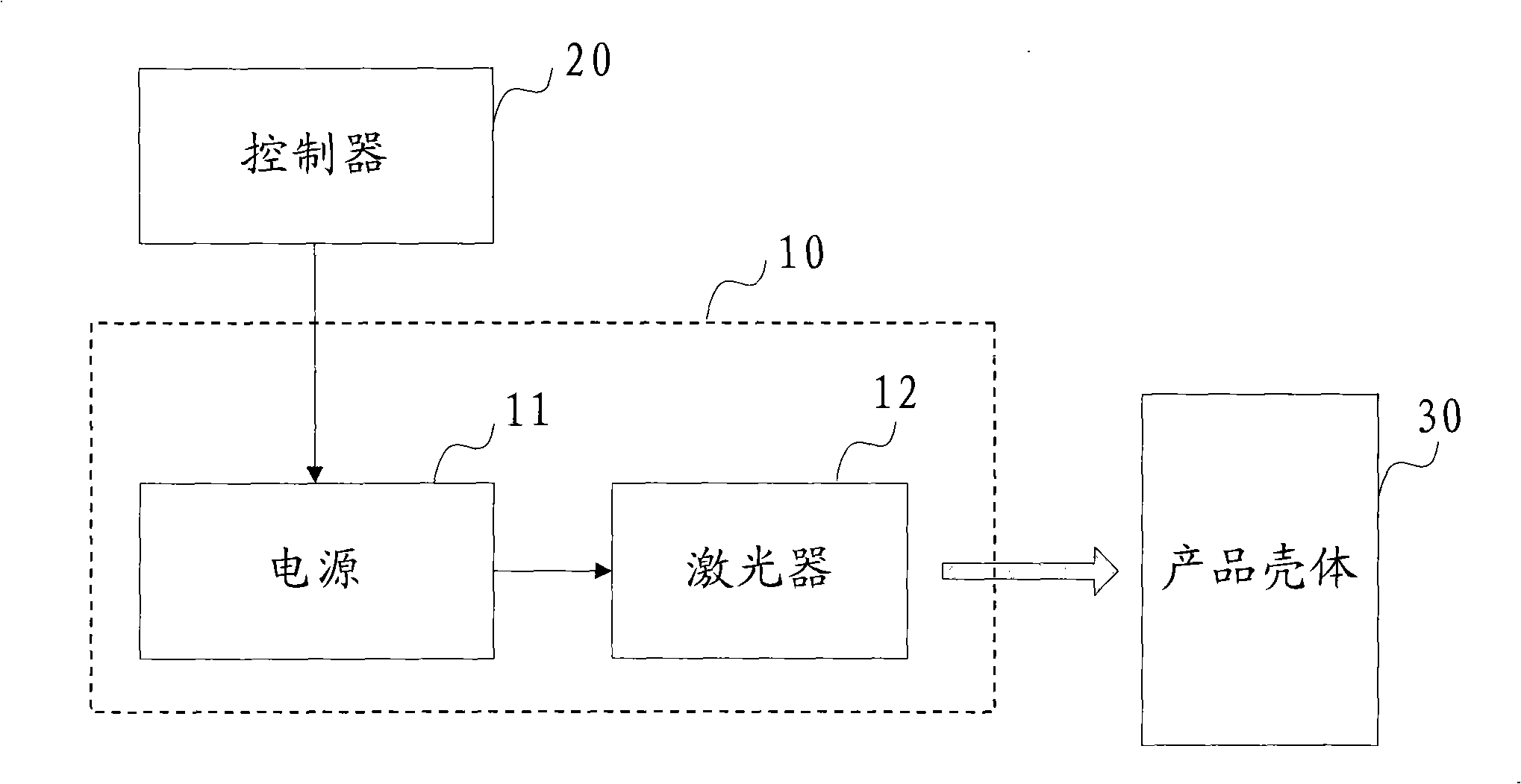 Method and control device for manufacturing product shell patterns