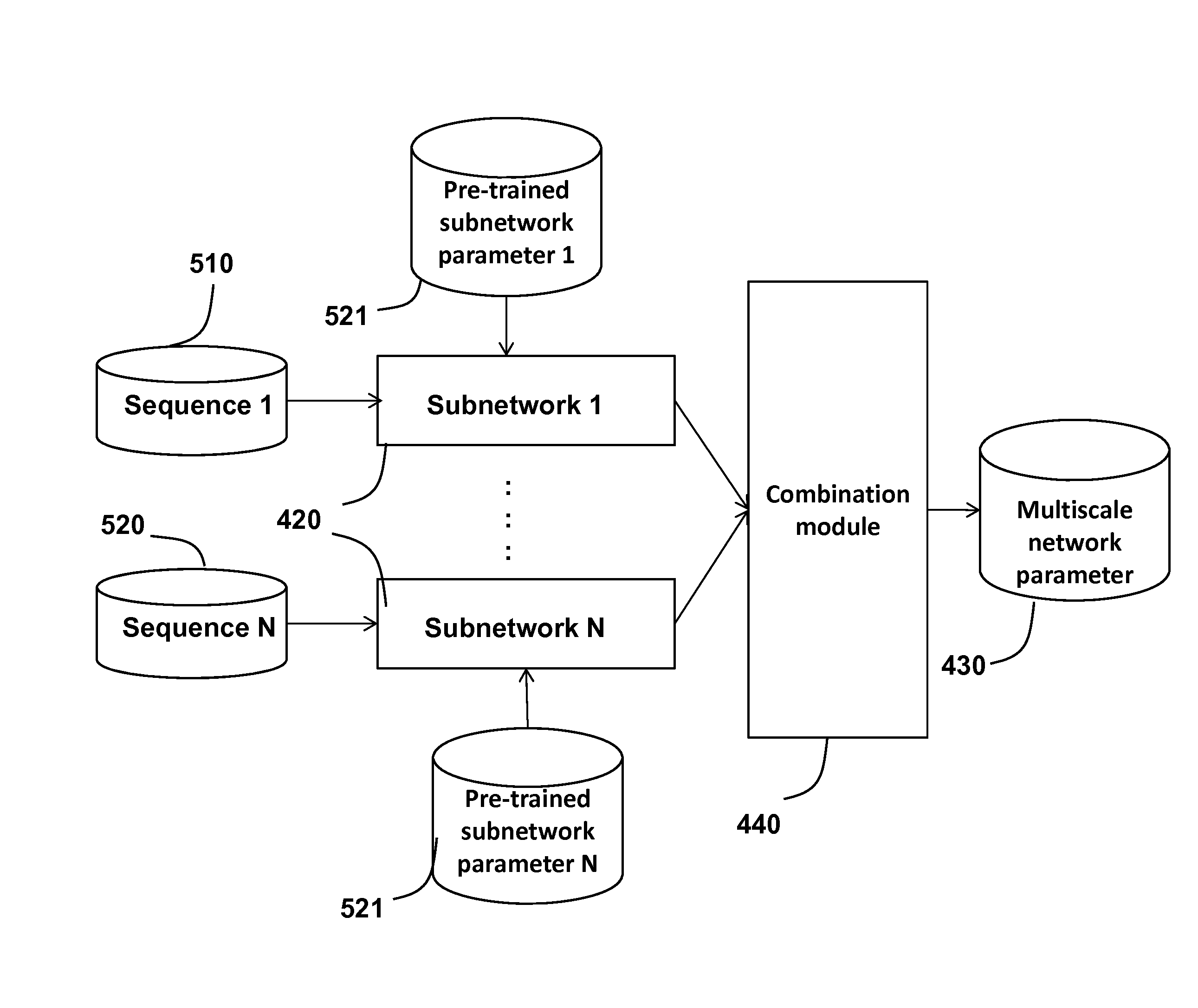 Method for using a Multi-Scale Recurrent Neural Network with Pretraining for Spoken Language Understanding Tasks