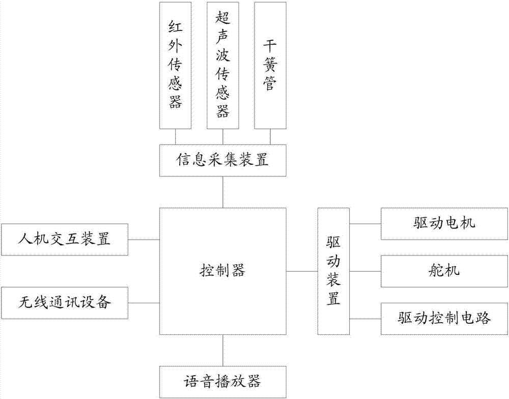 Dining-aided service method, dining-aided service system and dining-aided robot