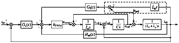 Composite robust control method of high-frequency SiC photovoltaic grid-connected inverter under weak power grid