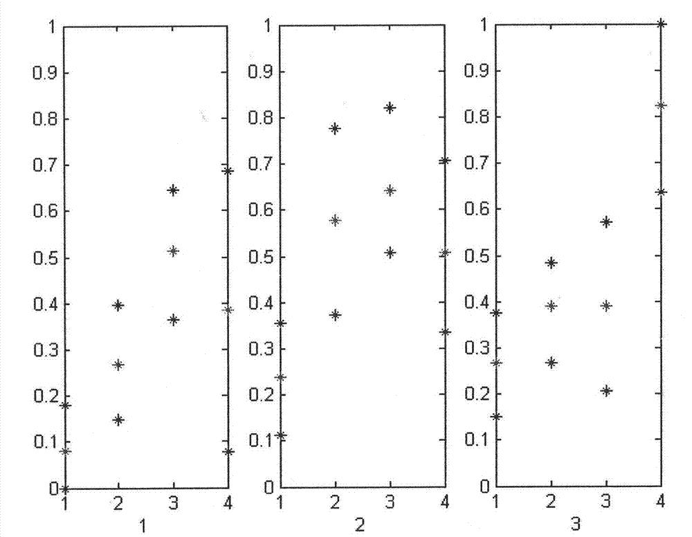 Two-stage fast classifier based on linear classification tree and neural network