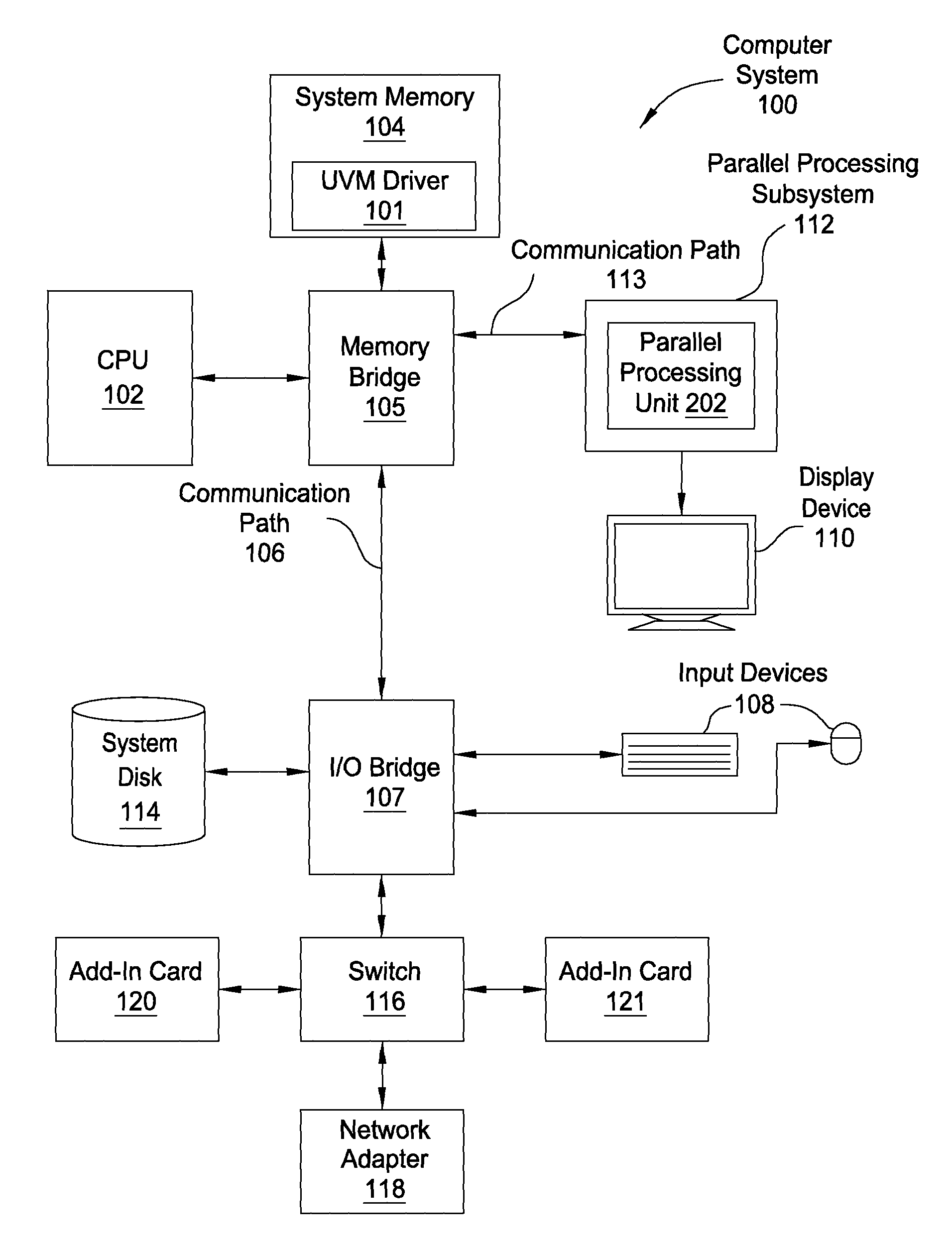 Migration directives in a unified virtual memory system architecture