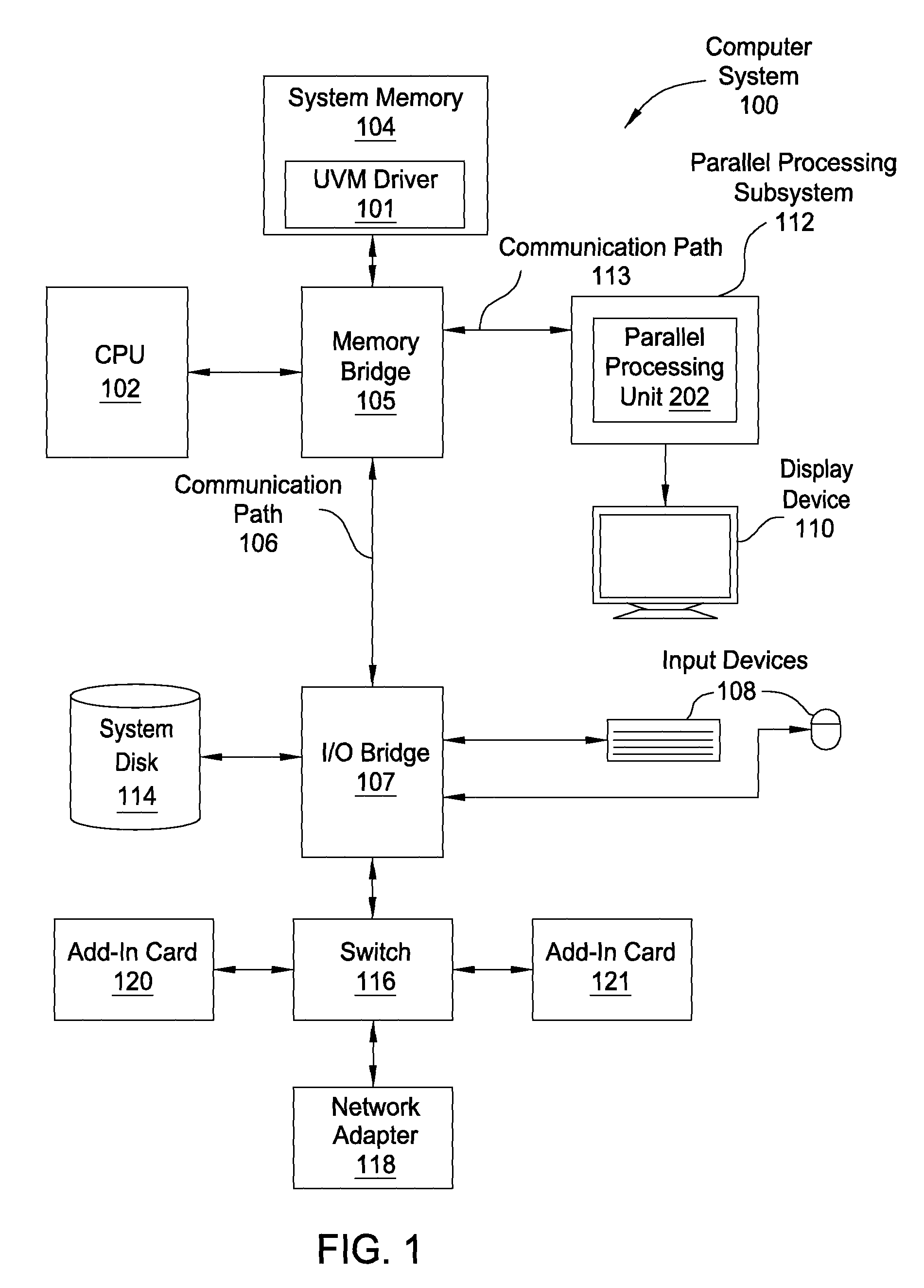 Migration directives in a unified virtual memory system architecture