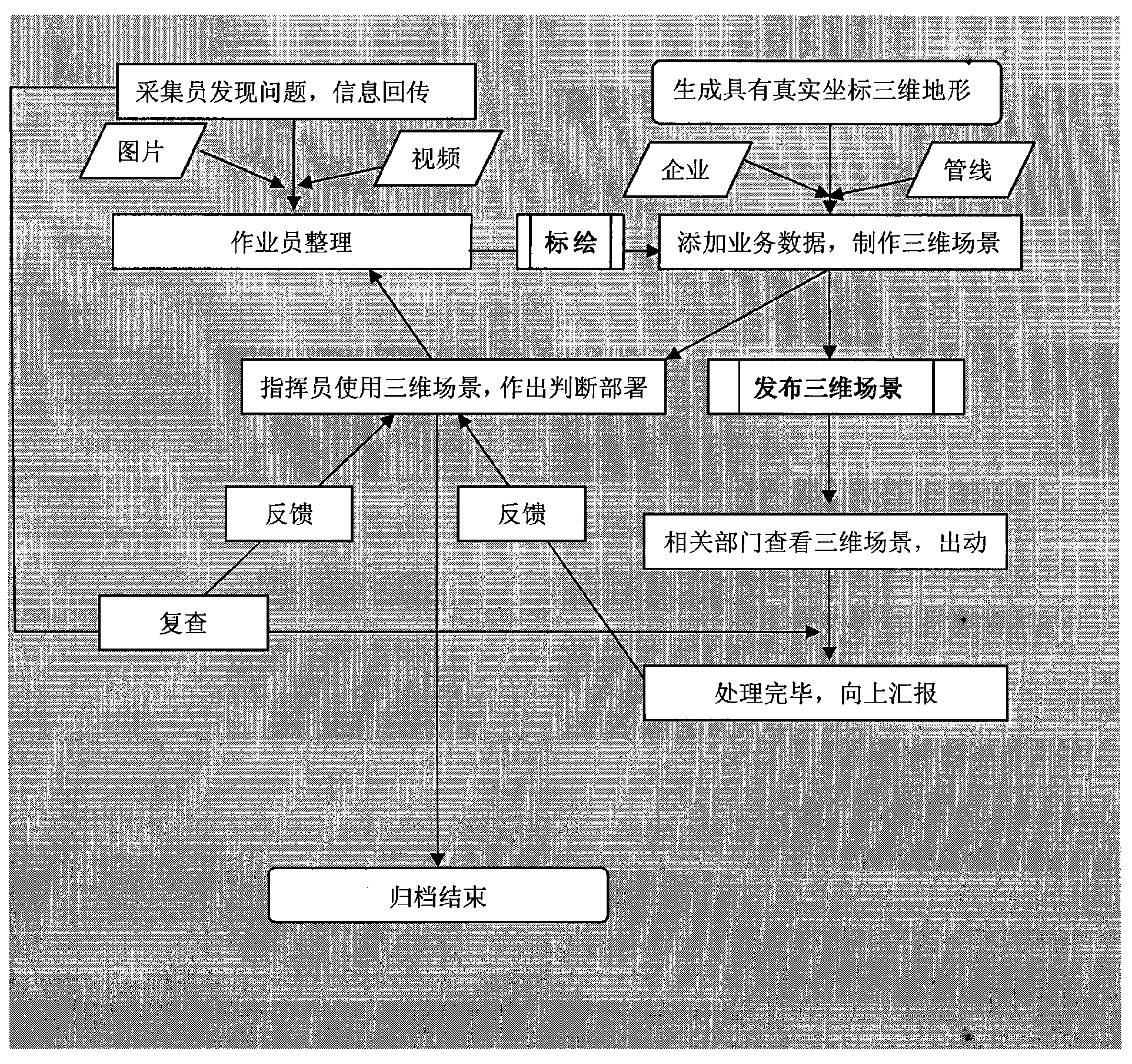 Three-dimensional digital city management system and realization method thereof