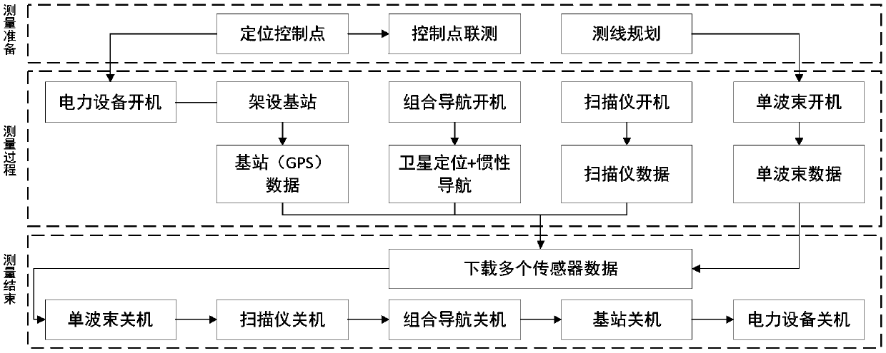 Air ground-combined intertidal zone integrated mapping method