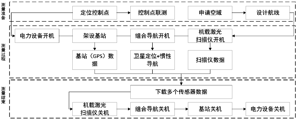 Air ground-combined intertidal zone integrated mapping method