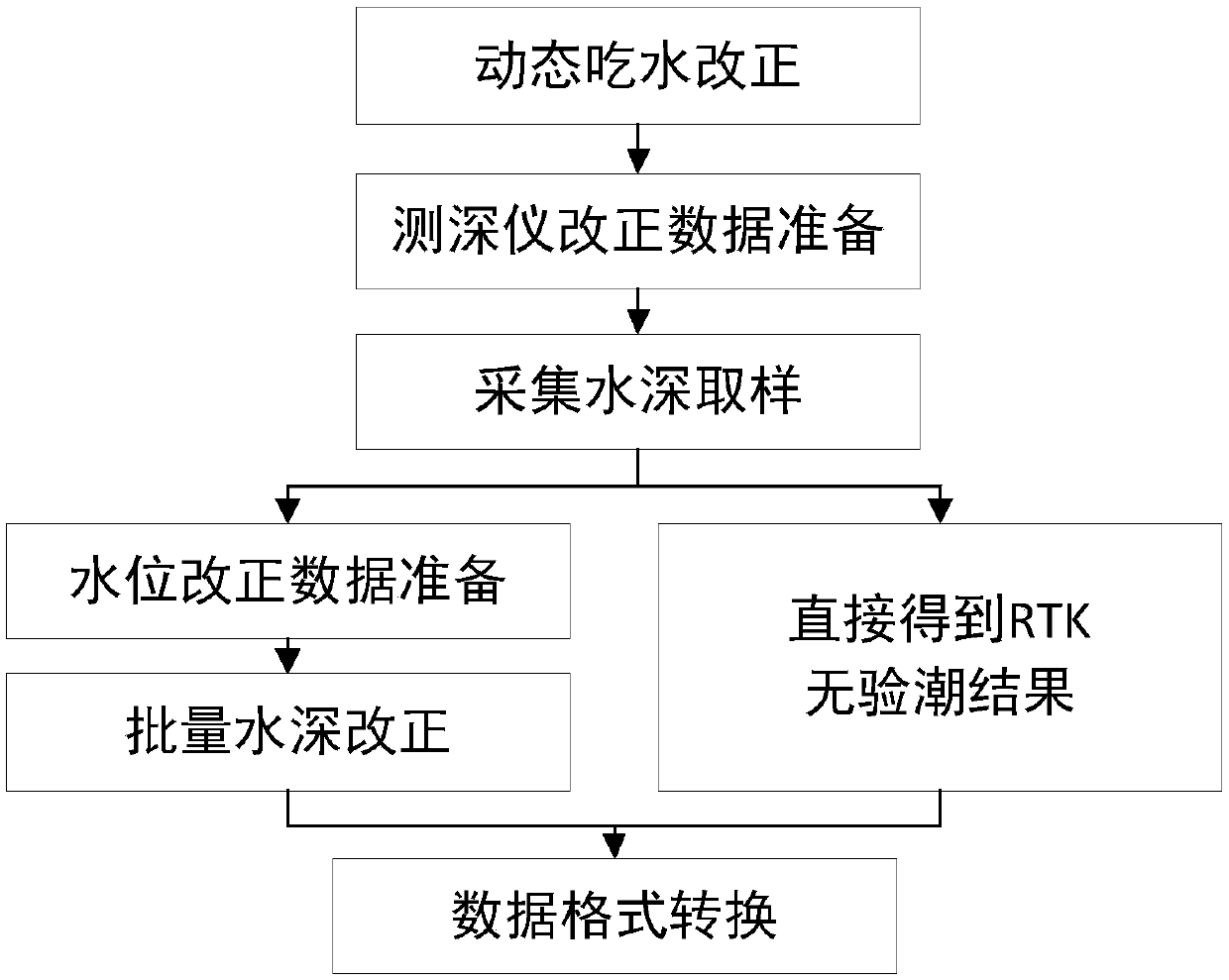 Air ground-combined intertidal zone integrated mapping method