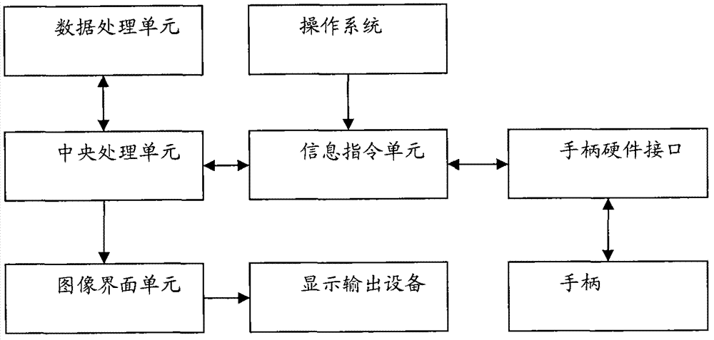 Image control point interactive editing system