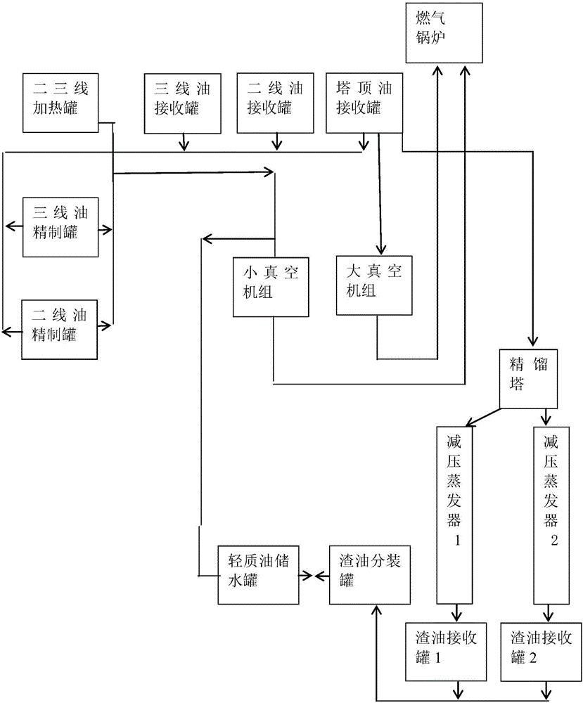 Refining technique of base oil regenerated from used lubrication oil