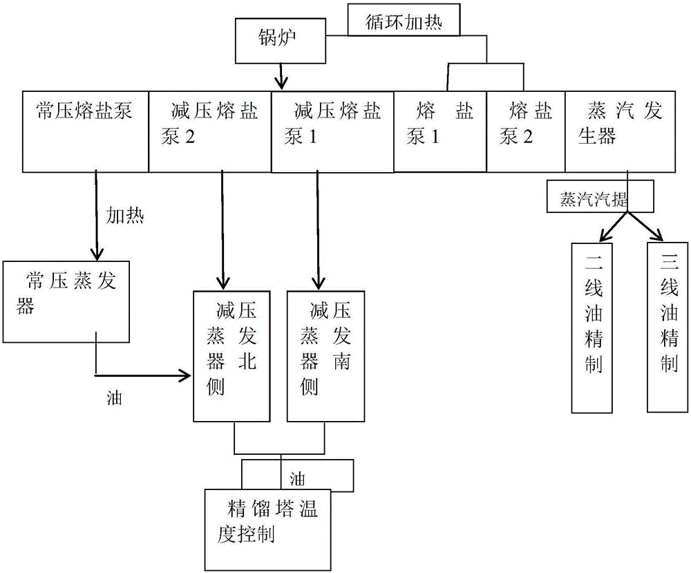 Refining technique of base oil regenerated from used lubrication oil