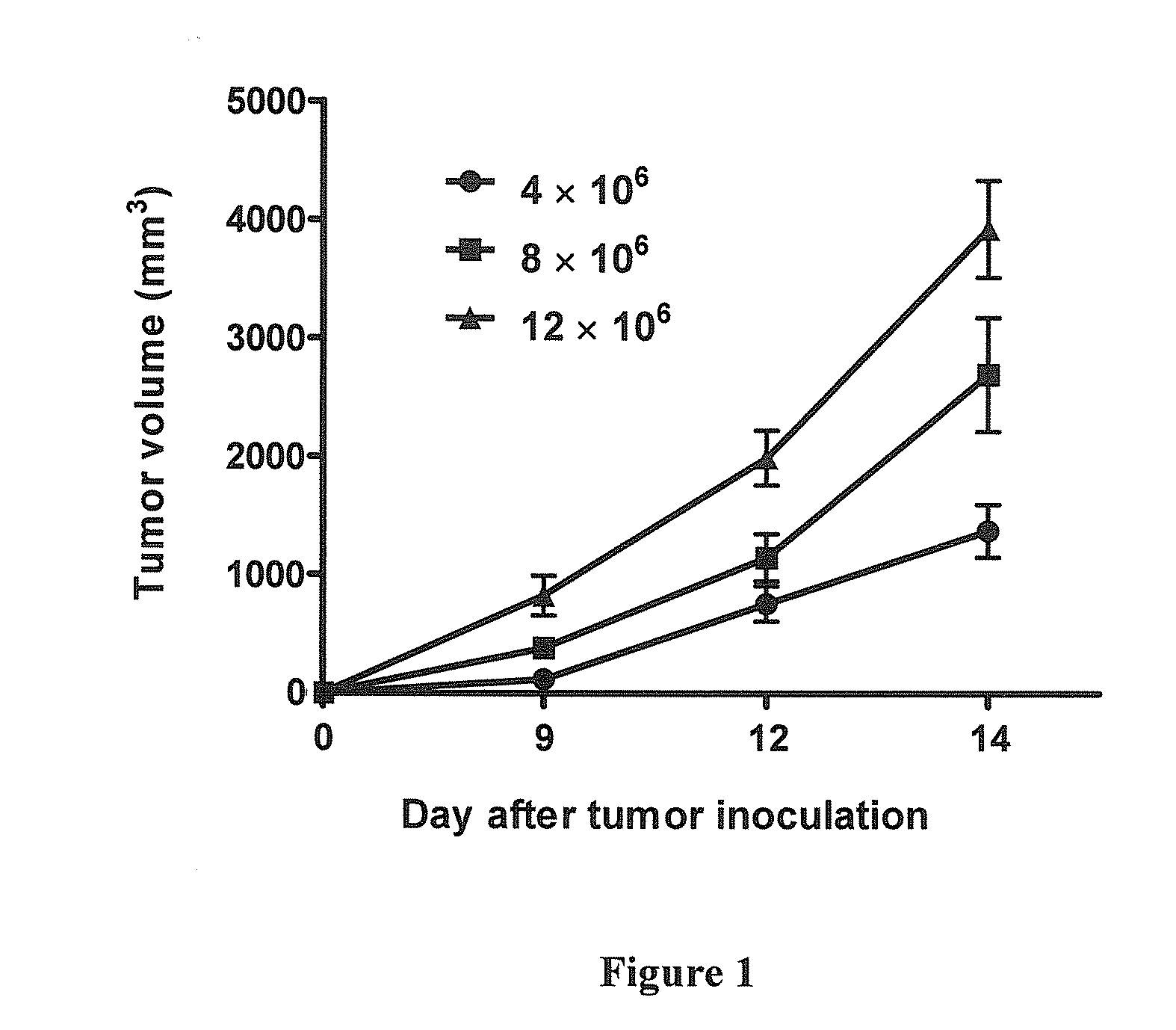 Synergistic combination and method thereof