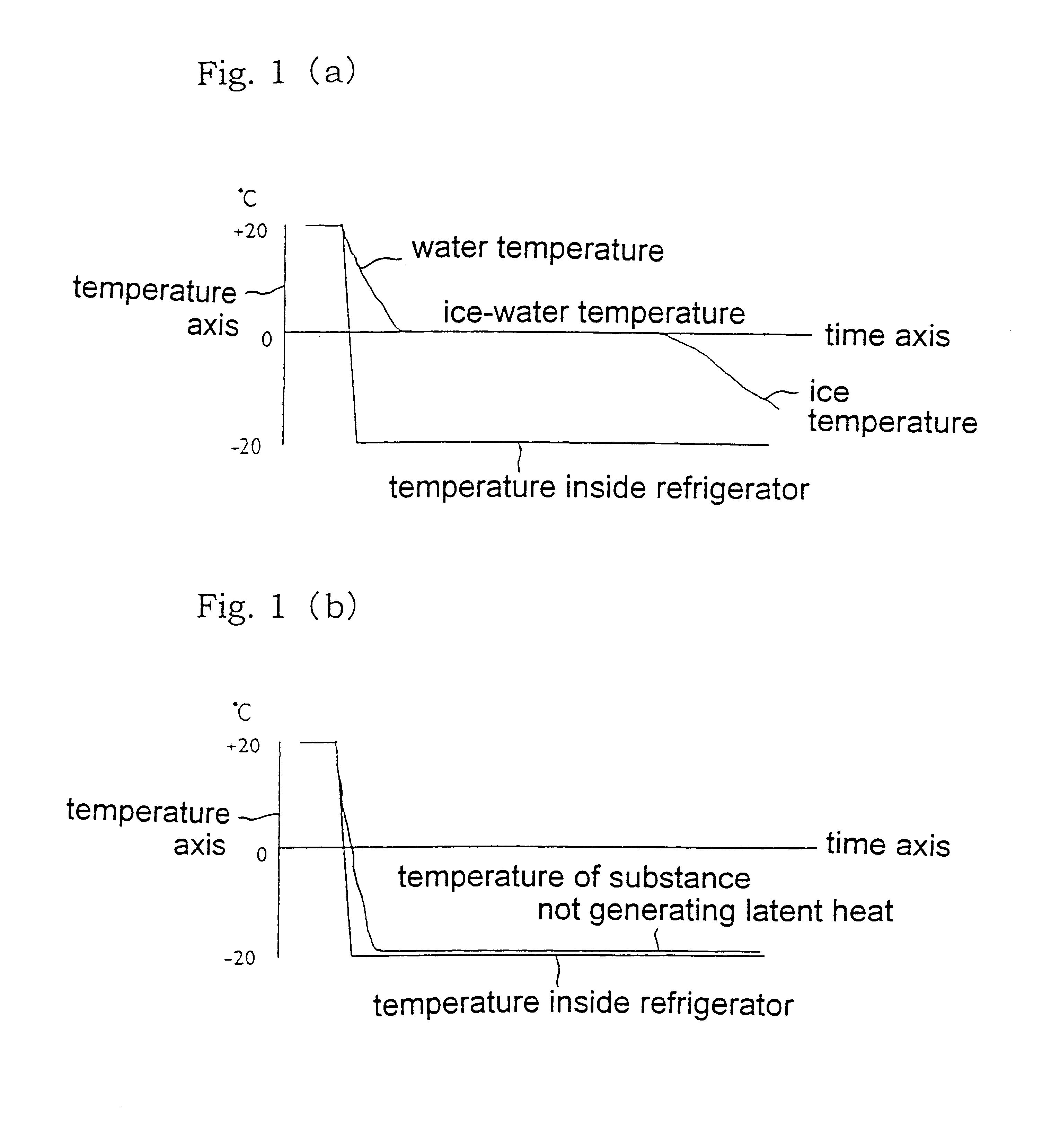 Storage equipment and storage method