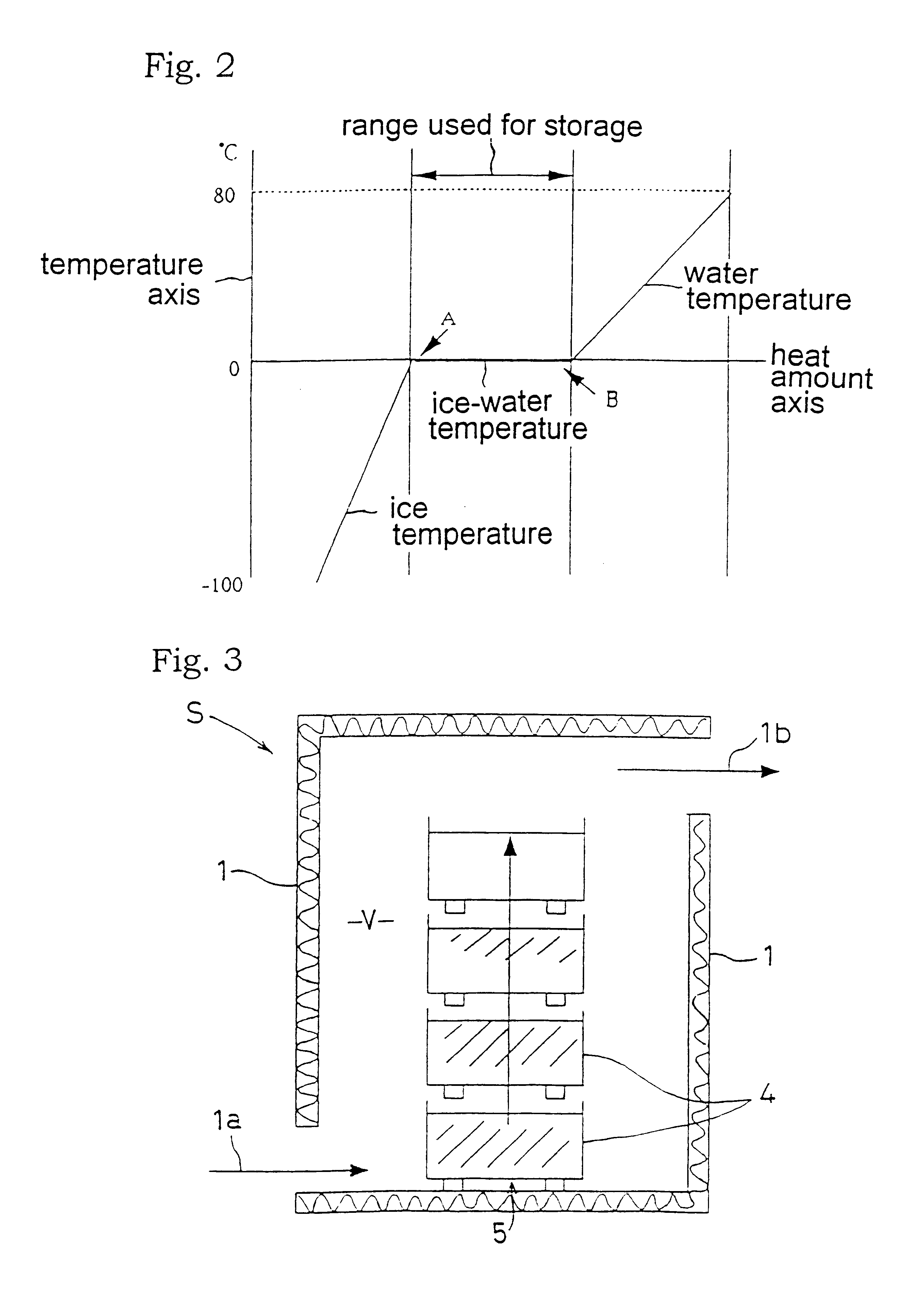 Storage equipment and storage method