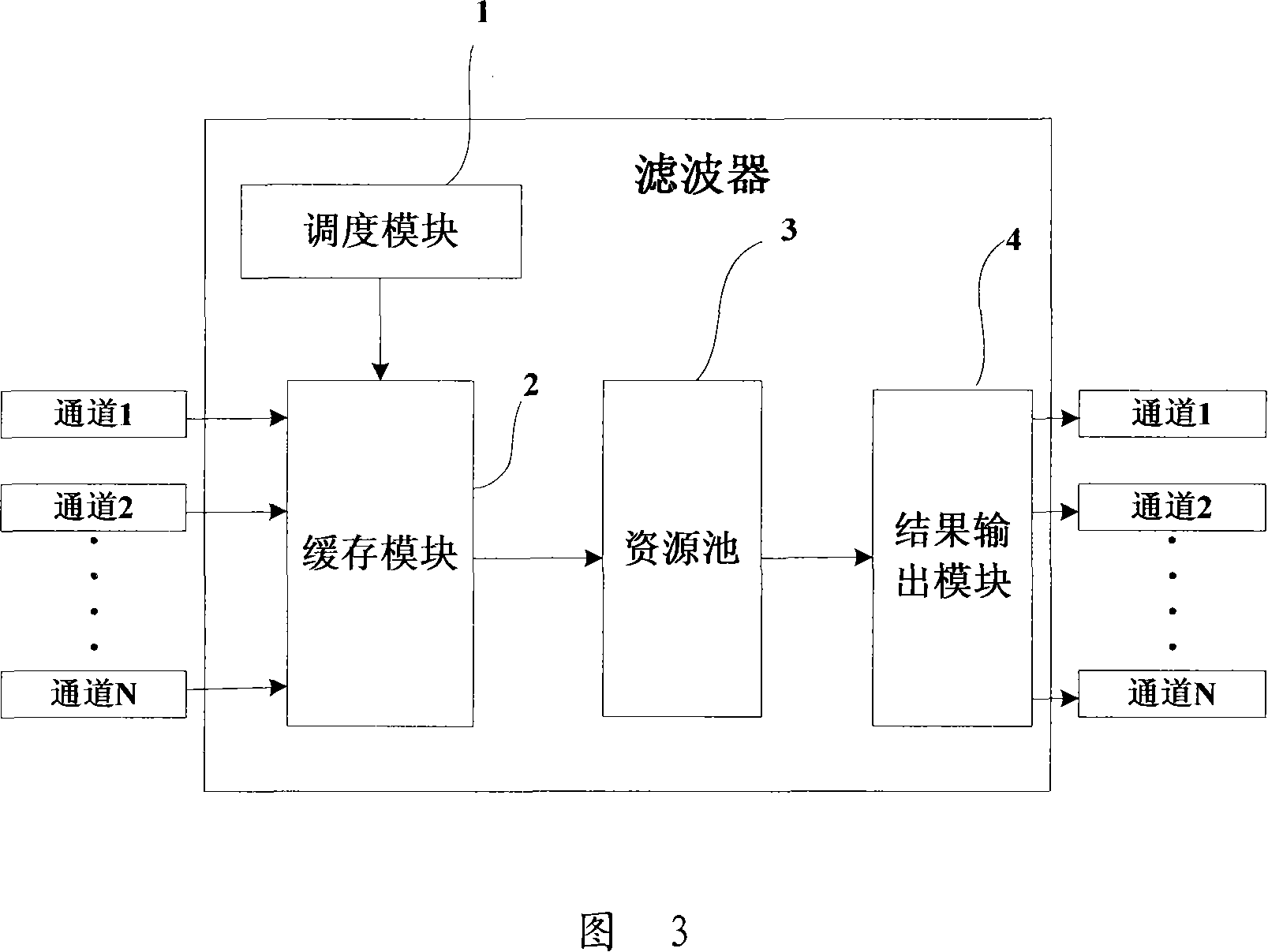 Wave filter and its filtering method