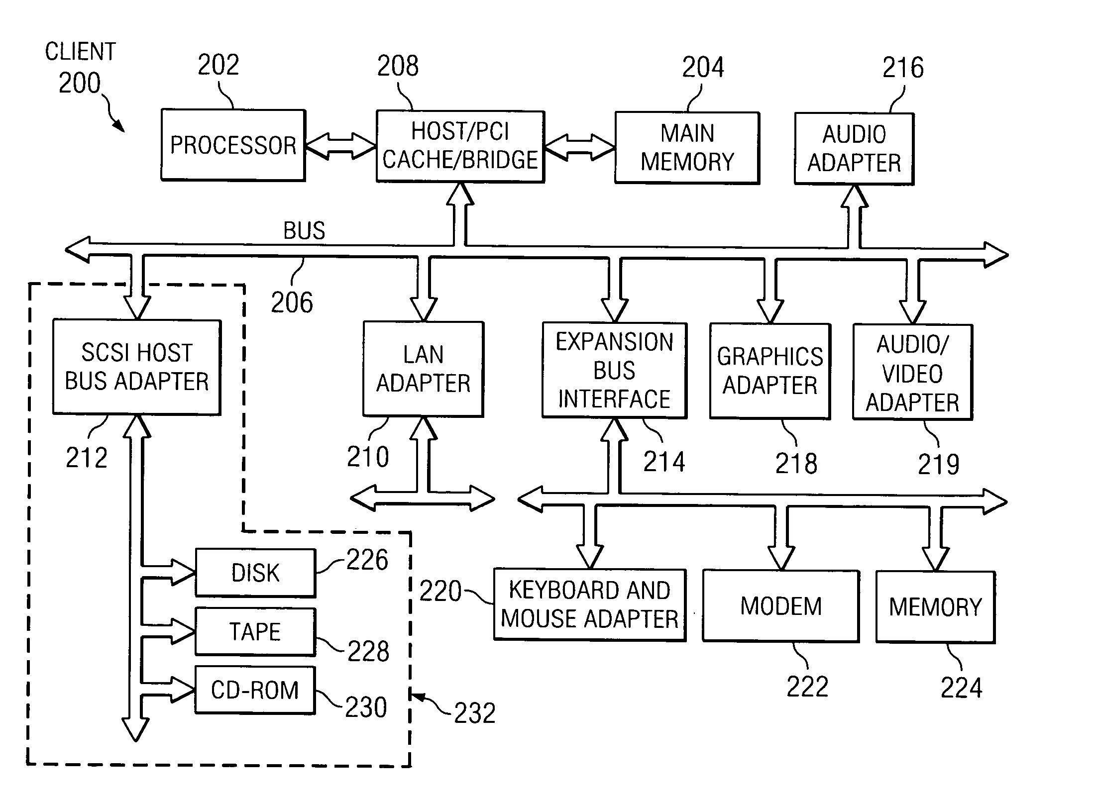 Search via fast case insensitive ASCII tree