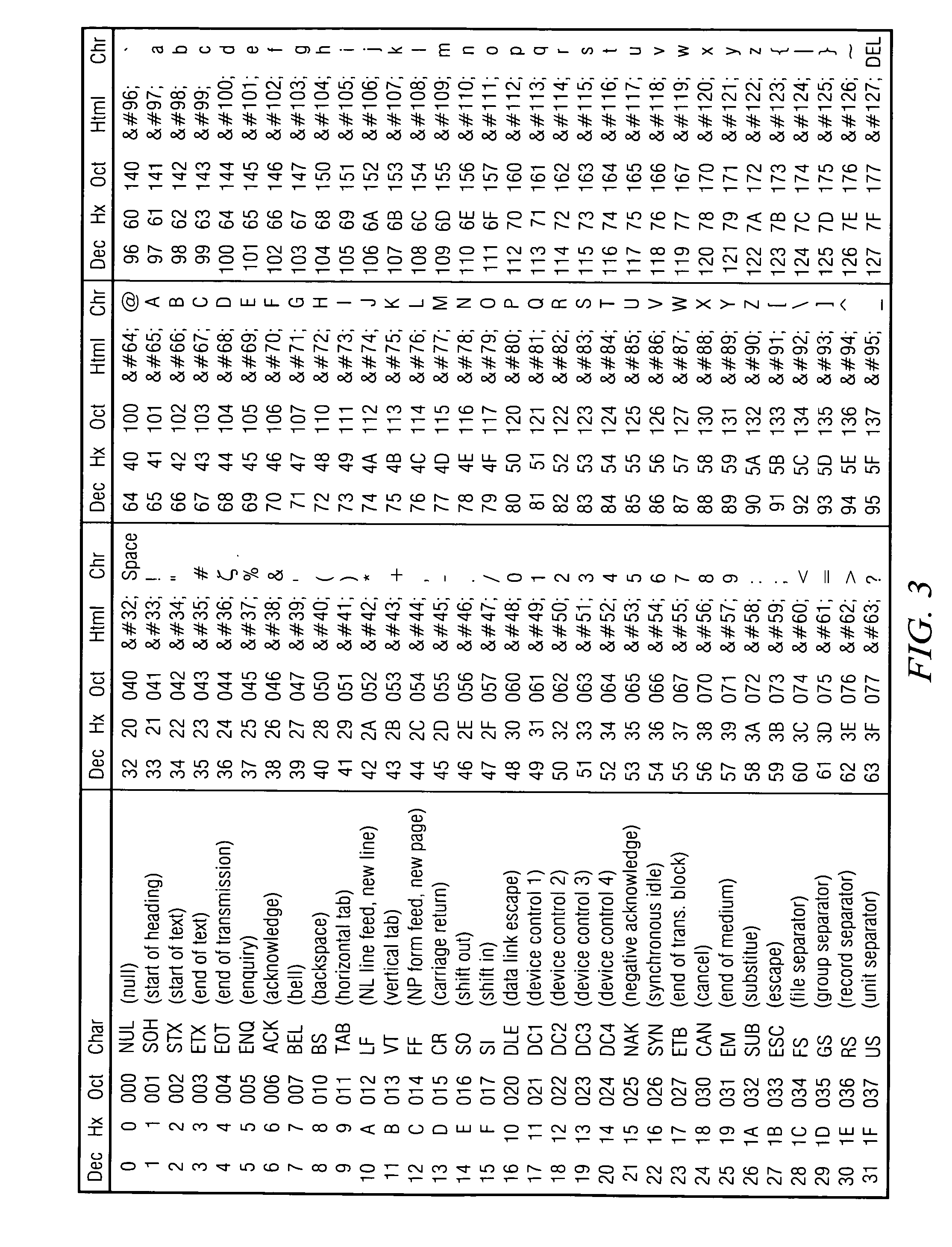 Search via fast case insensitive ASCII tree