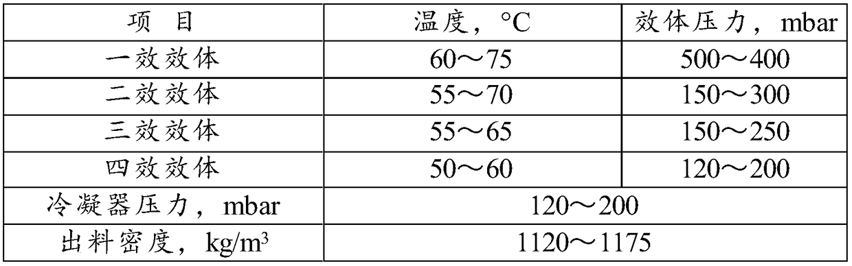 Formula food with function of regulating blood sugar and preparation method thereof