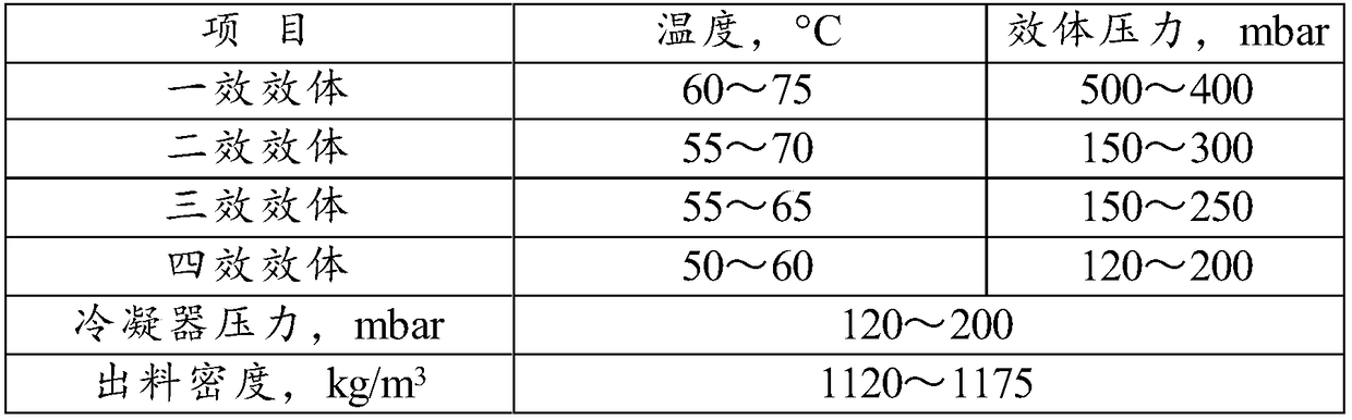 Formula food with function of regulating blood sugar and preparation method thereof