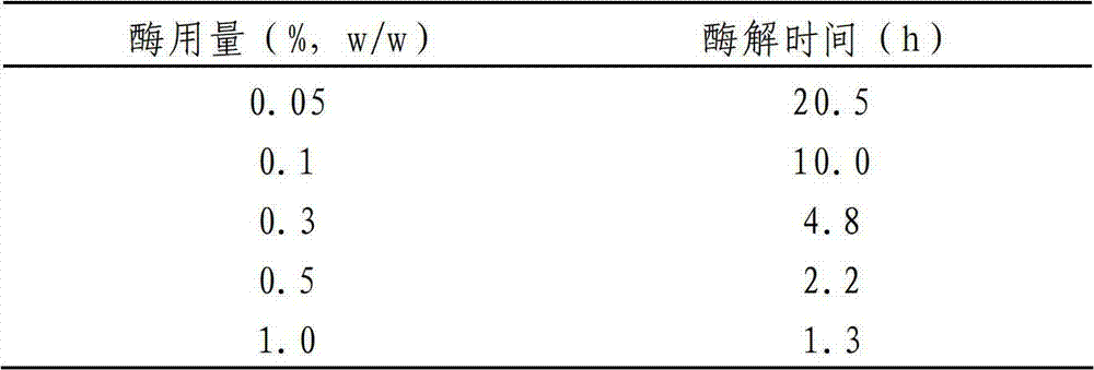 Chitosanase producing strain and chitosan production method by using the same