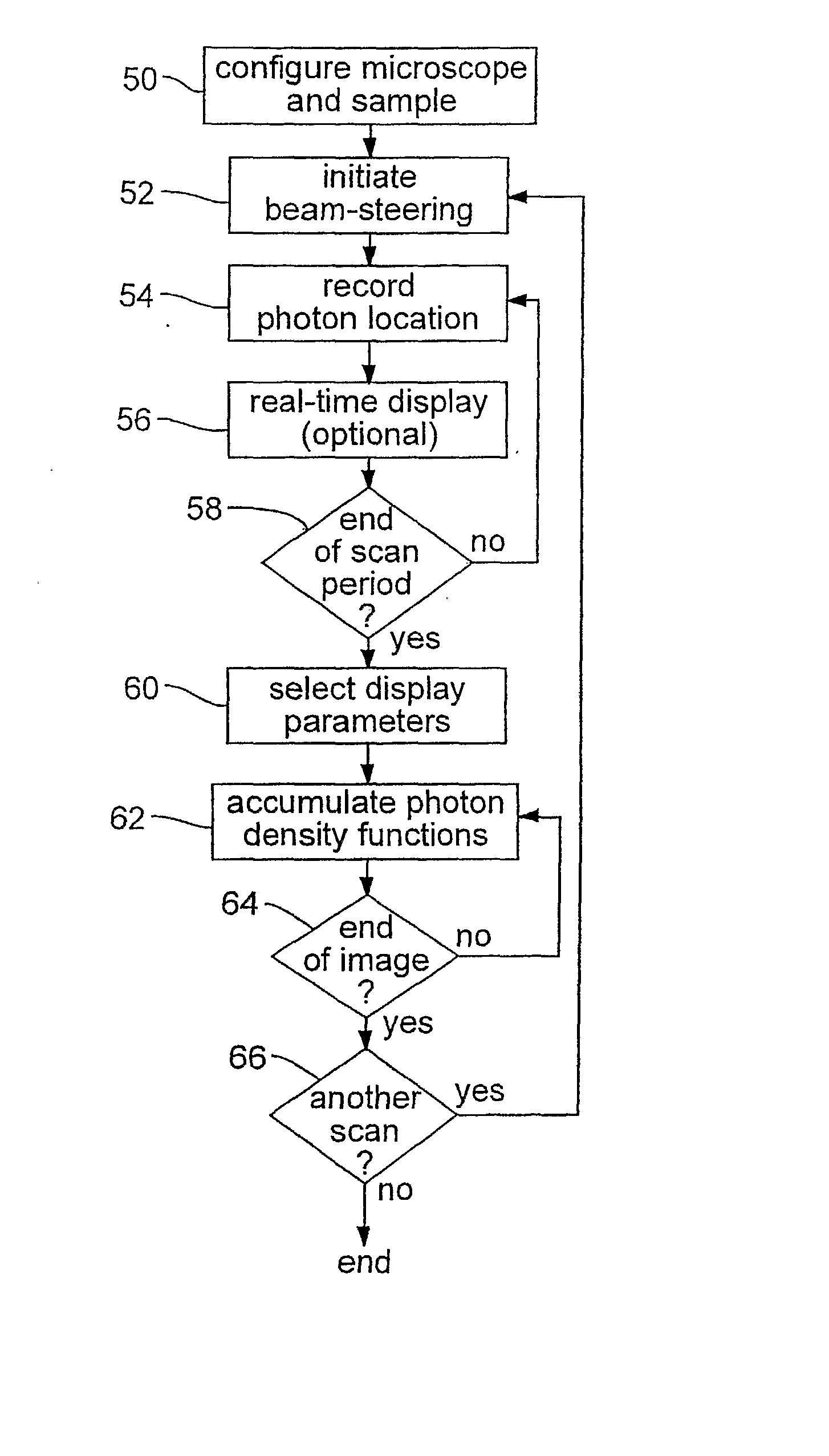 Photon Event Distribution Sampling Apparatus and Method