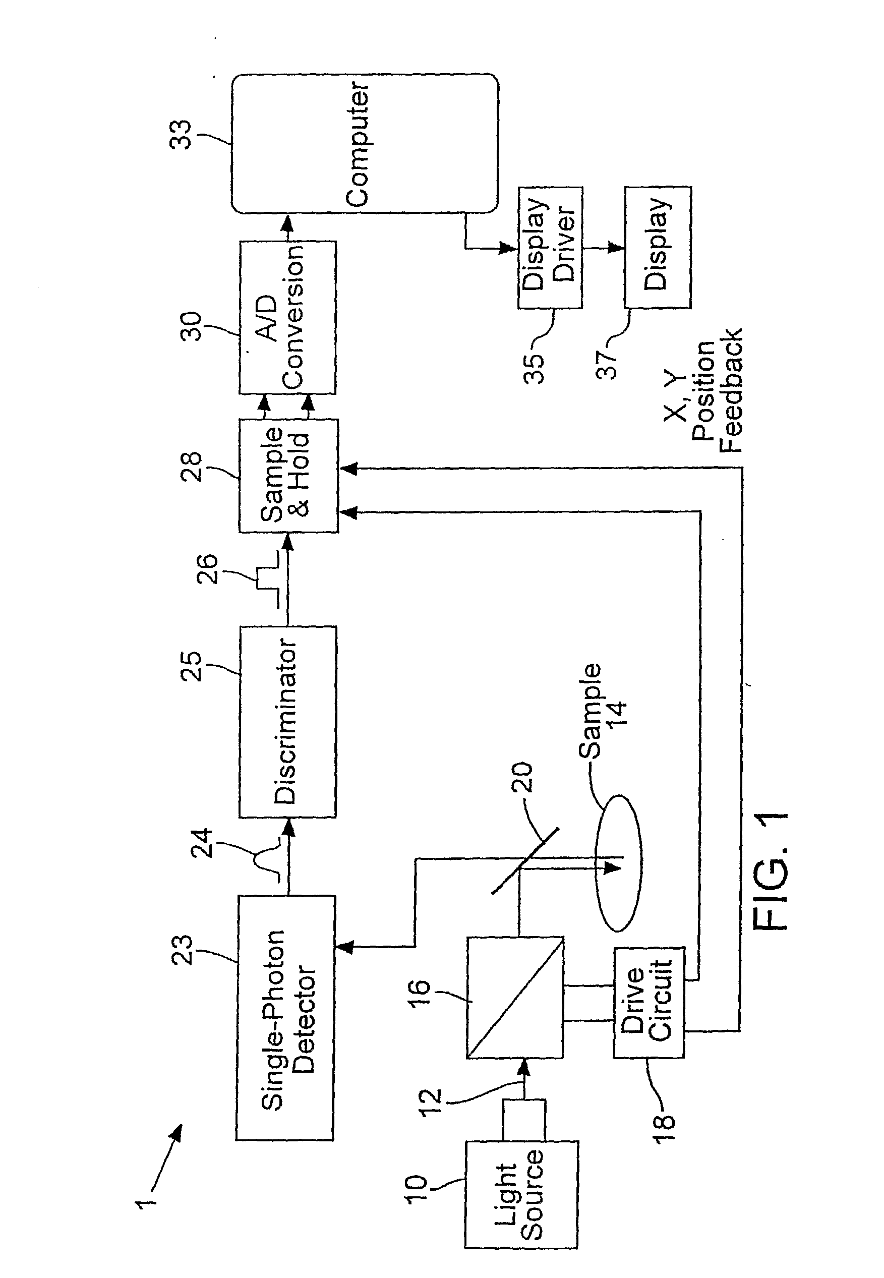 Photon Event Distribution Sampling Apparatus and Method