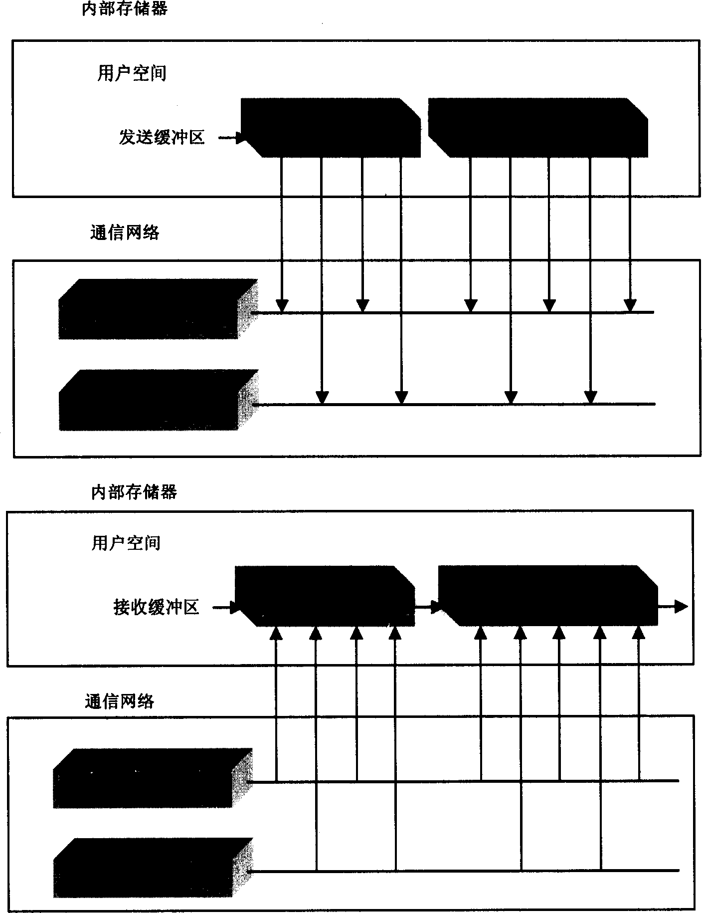 Method of user level parallel communication between computers based on intelligent network card