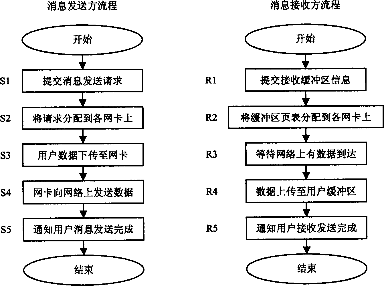 Method of user level parallel communication between computers based on intelligent network card