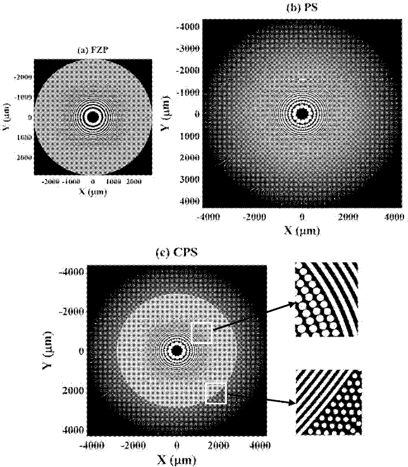 Compound type zone plate photon sieve