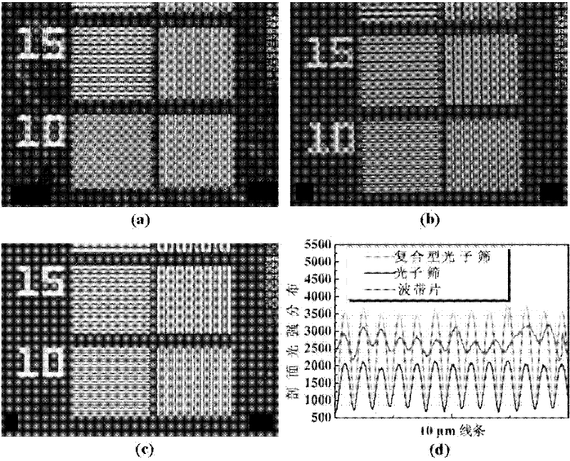 Compound type zone plate photon sieve