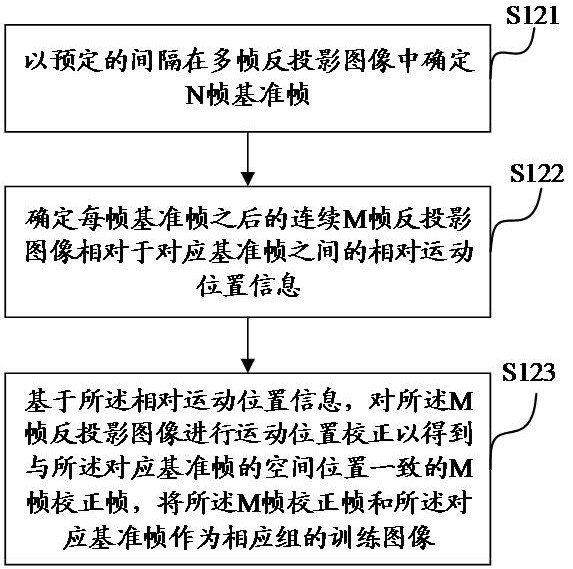 Image reconstruction method, training method, device, equipment and storage medium