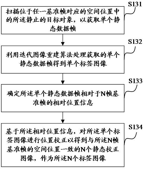 Image reconstruction method, training method, device, equipment and storage medium