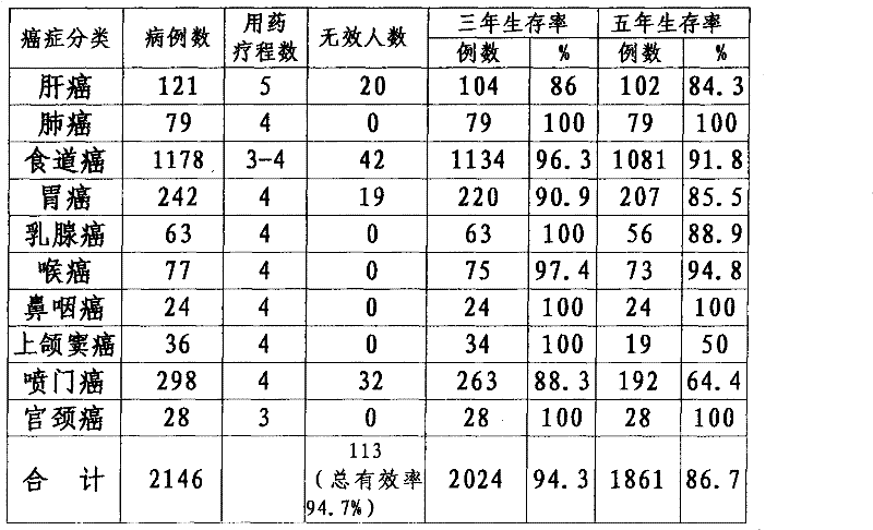 Traditional Chinese medicine composition for treating various cancer