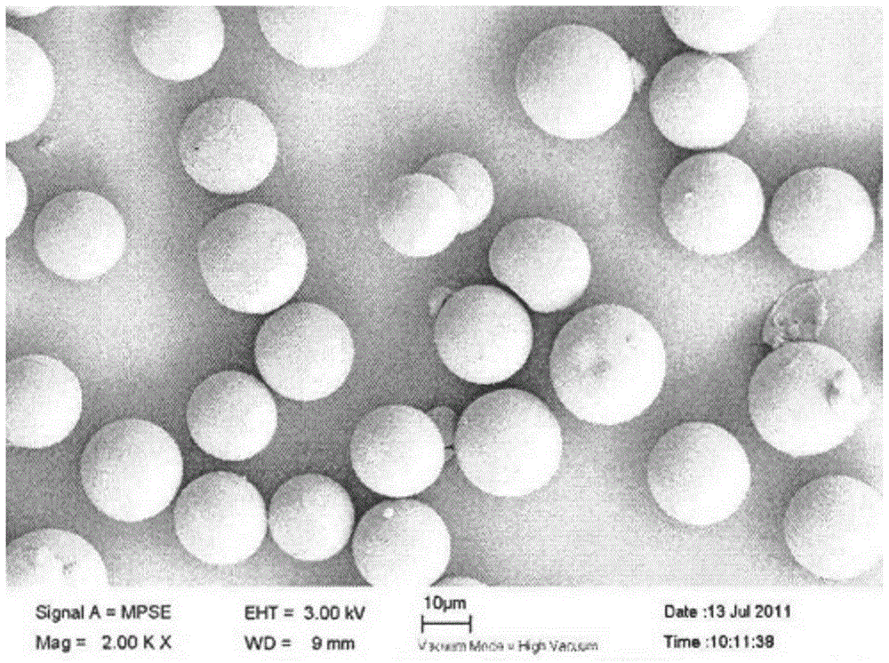 Monodisperse copolymer microsphere and preparation method thereof