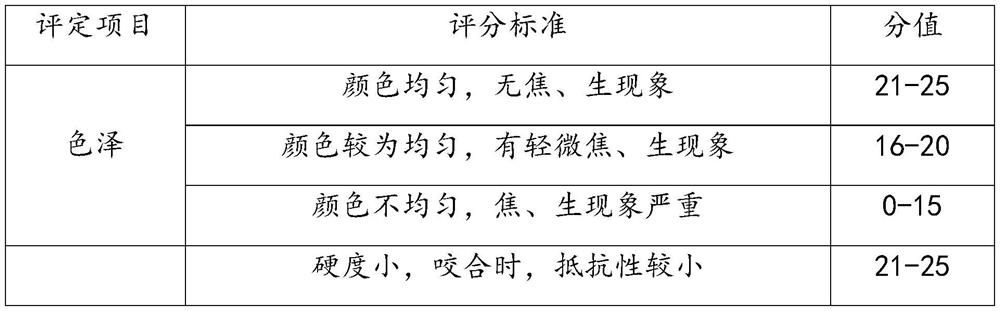 Yellow tea rice crust and preparation method thereof