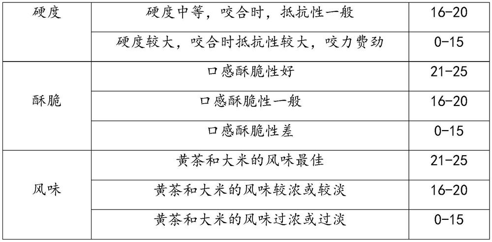 Yellow tea rice crust and preparation method thereof