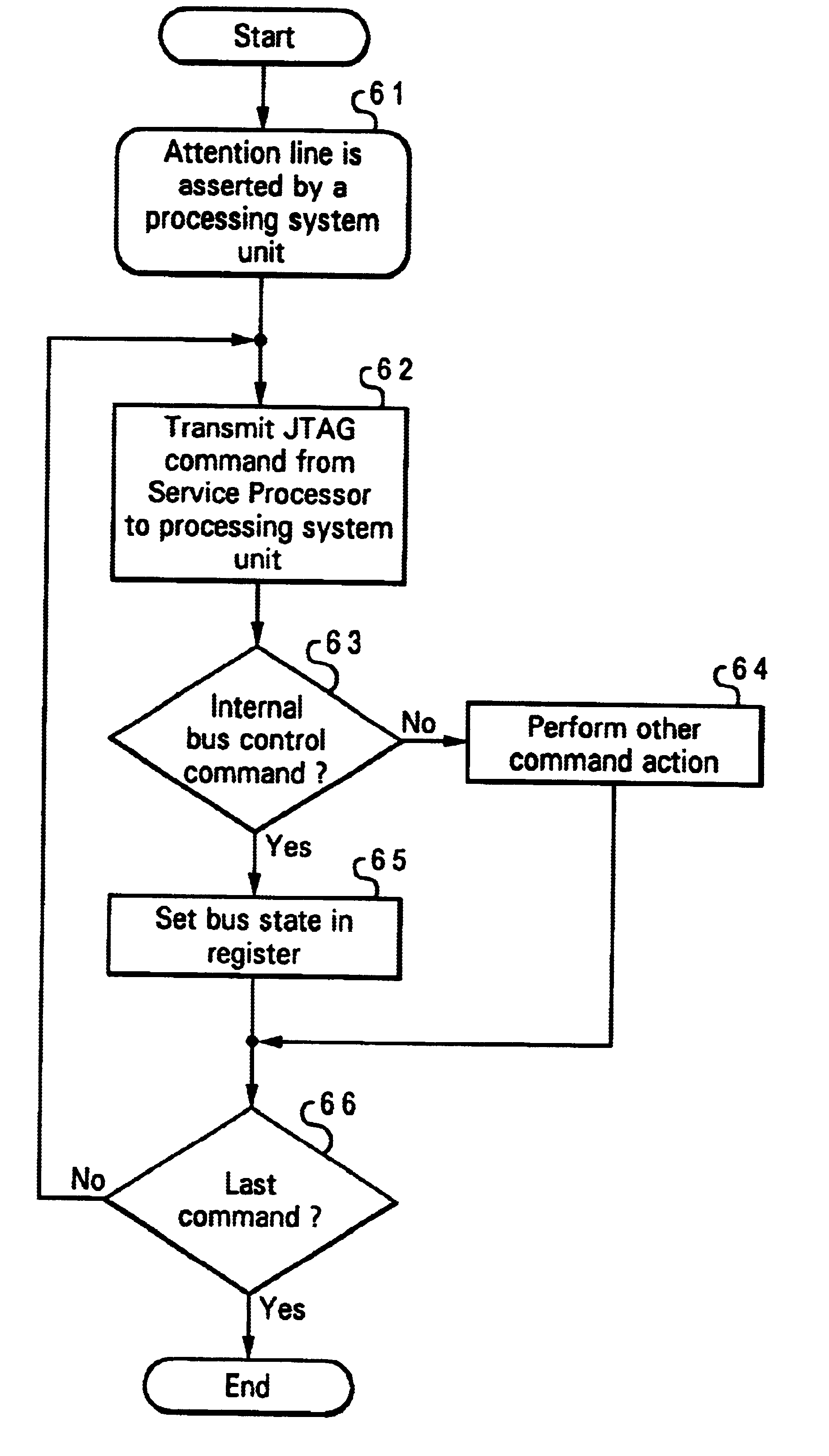 Method and apparatus for servicing a processing system through a test port