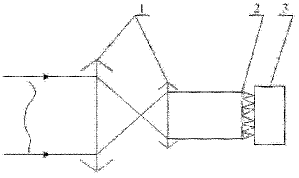 Wavefront measuring method based on Hartmann wavefront sensor