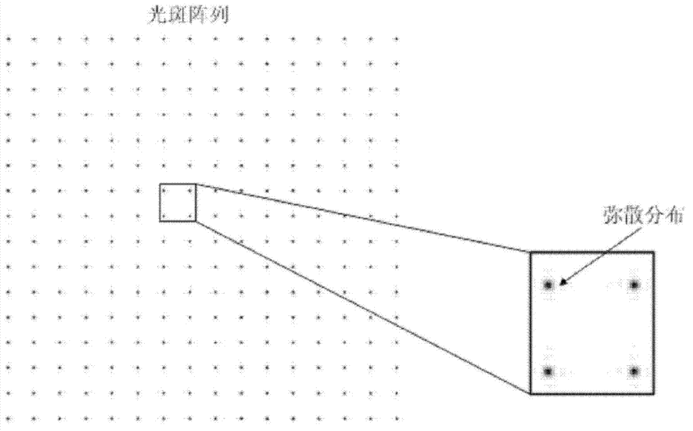 Wavefront measuring method based on Hartmann wavefront sensor