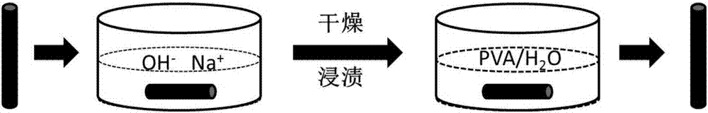 A light-weight, high-strength, high-toughness single green composite fiber and its preparation method