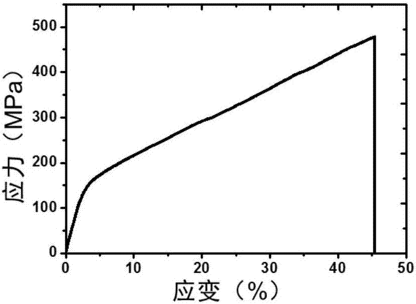 A light-weight, high-strength, high-toughness single green composite fiber and its preparation method