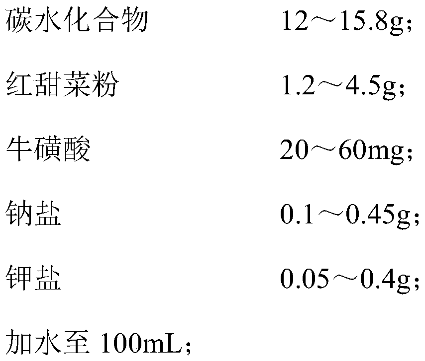 Puerpera energy drink and preparation method thereof