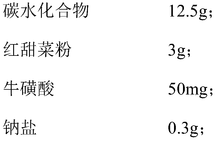 Puerpera energy drink and preparation method thereof