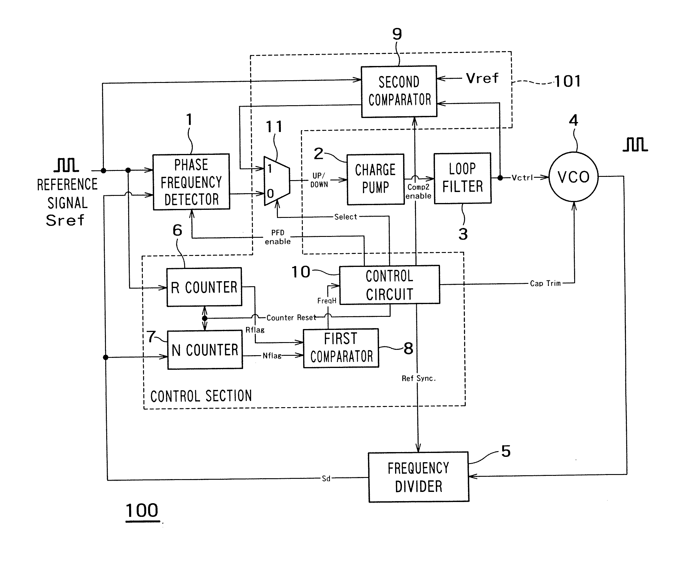 Controller for oscillator