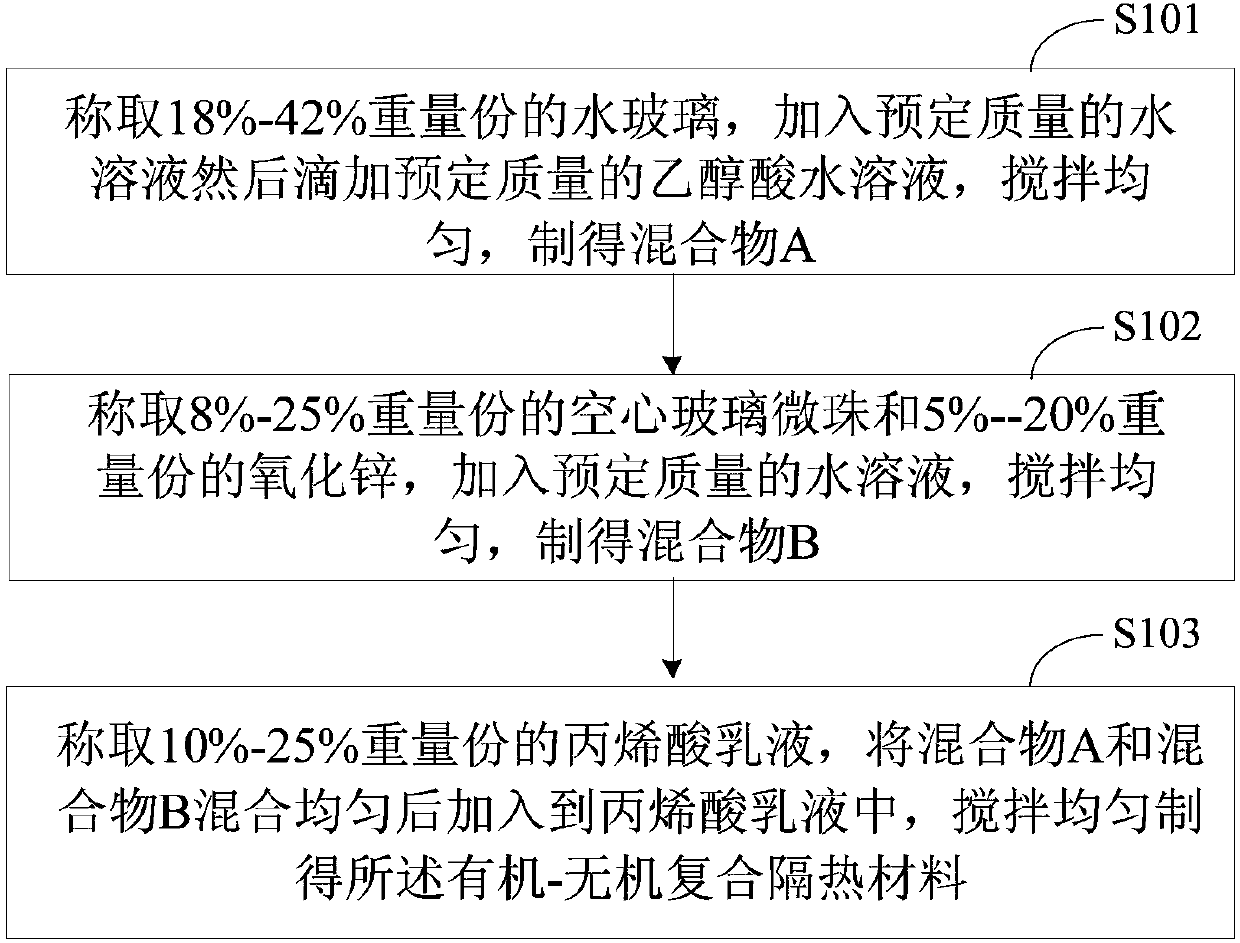 Organic/inorganic composite heat insulation coating and preparation method thereof