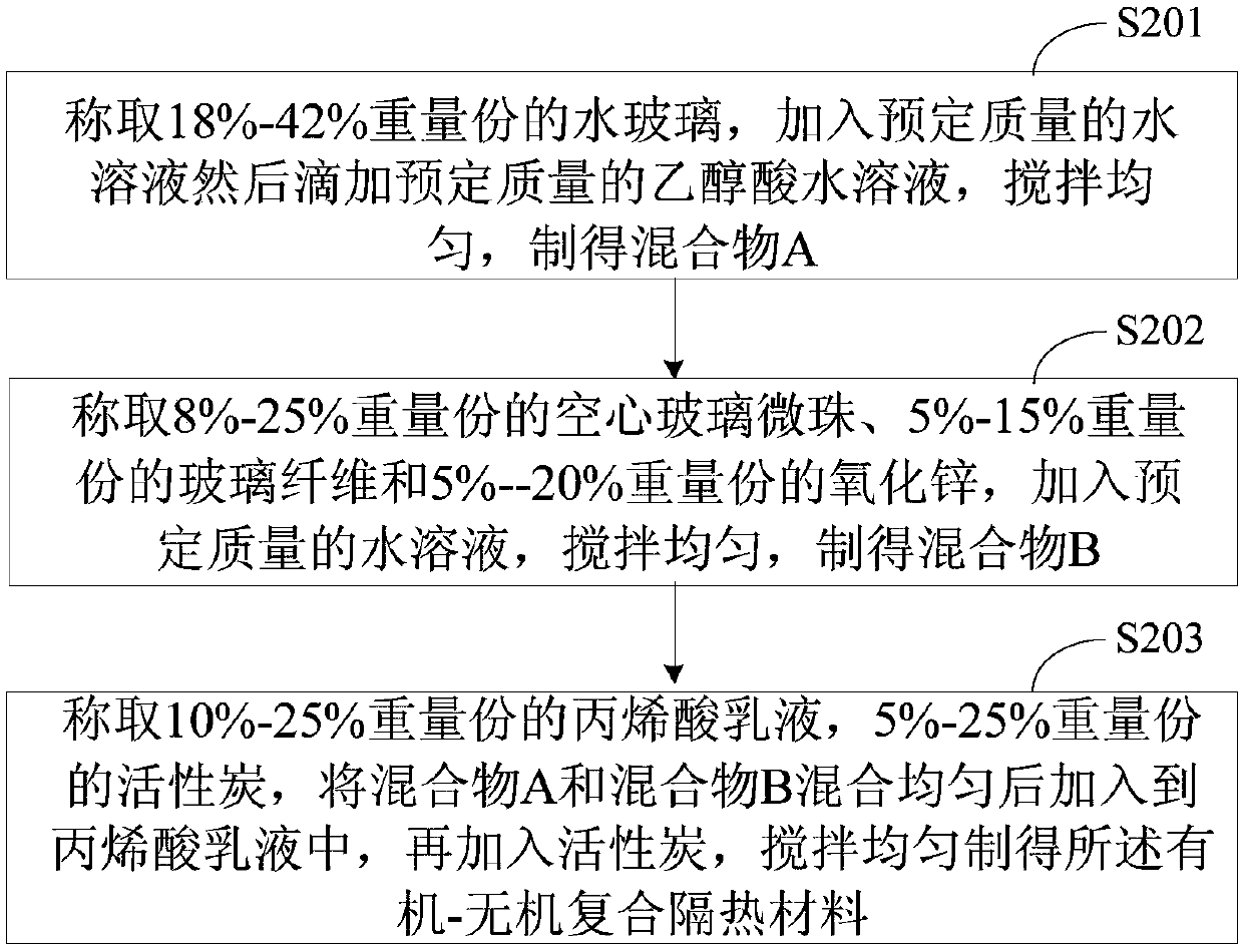 Organic/inorganic composite heat insulation coating and preparation method thereof