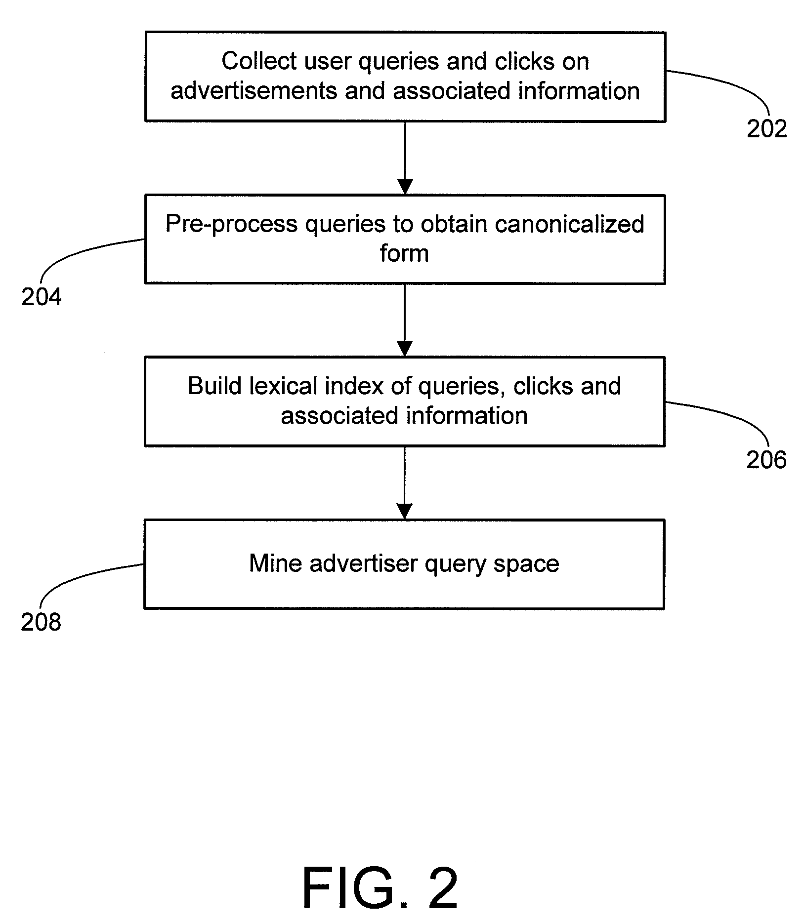 Method for generating structured query results using lexical clustering