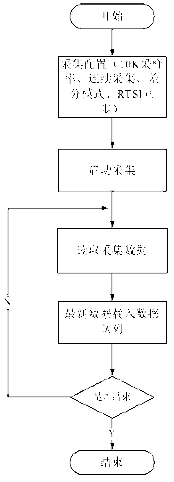 On-line monitoring system of transformer winding