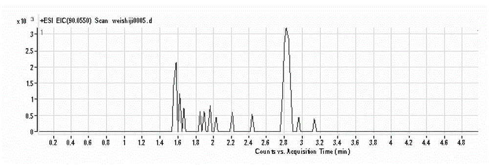 High-efficiency liquid chromatography to mass spectrum detection method for ethyl carbamate in distilled liquor