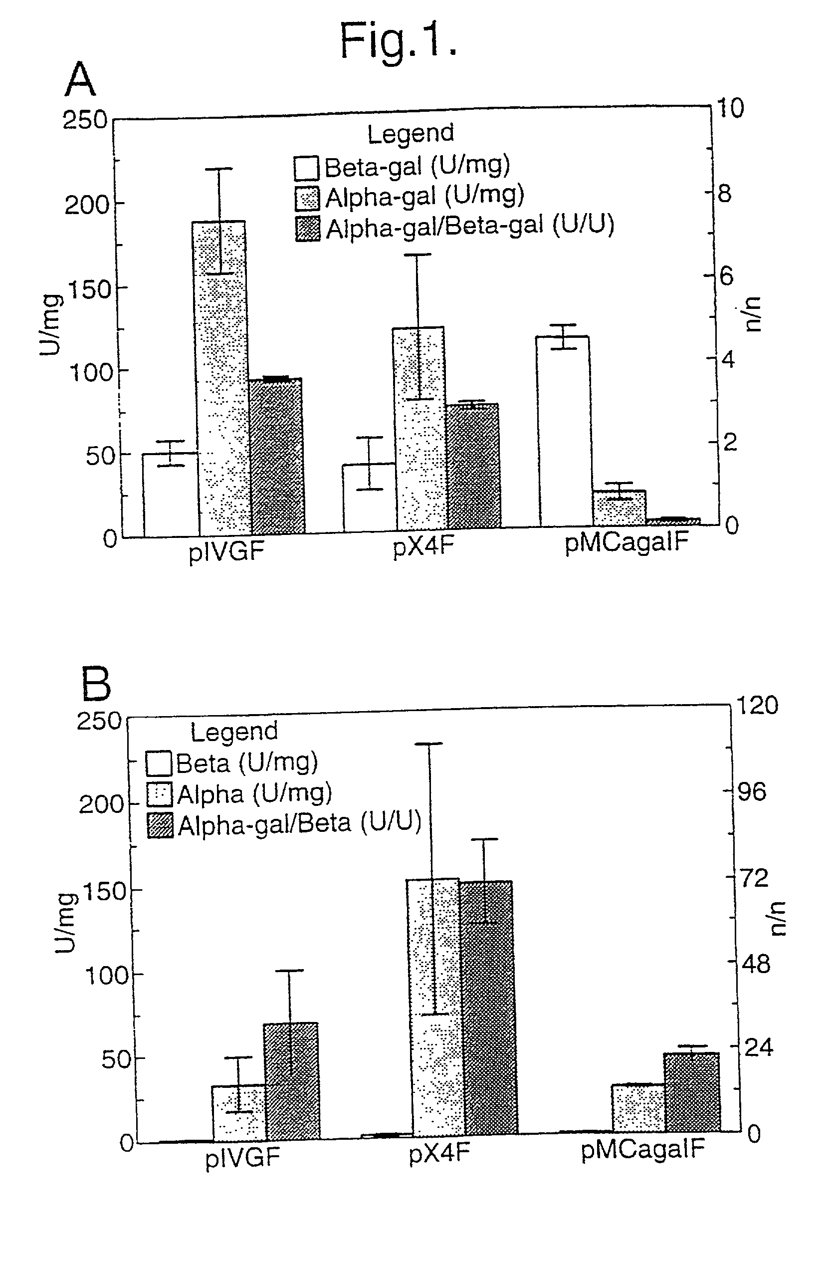 Eukaryotic gene expression cassette and uses thereof