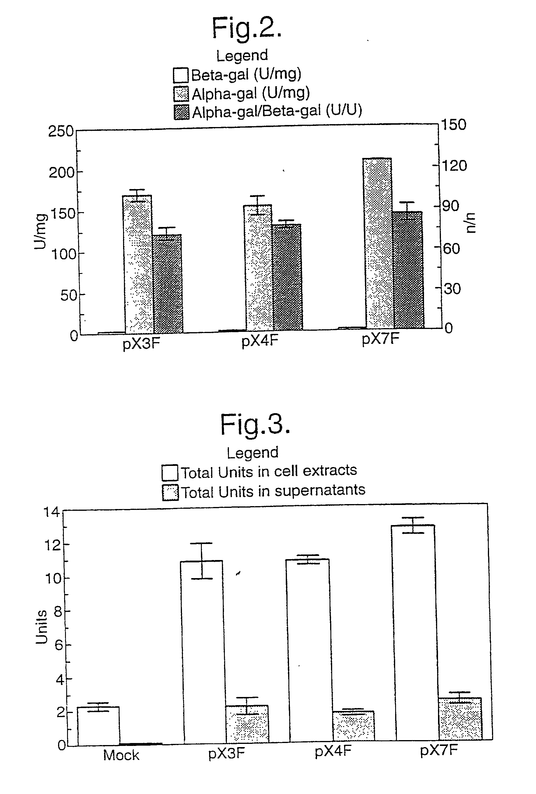 Eukaryotic gene expression cassette and uses thereof